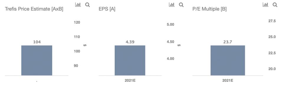 EPS
