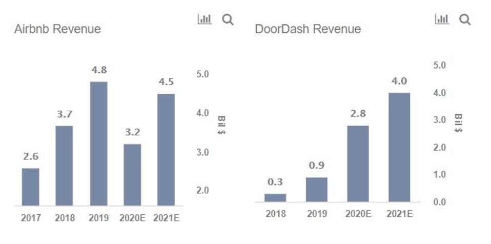 Revenue