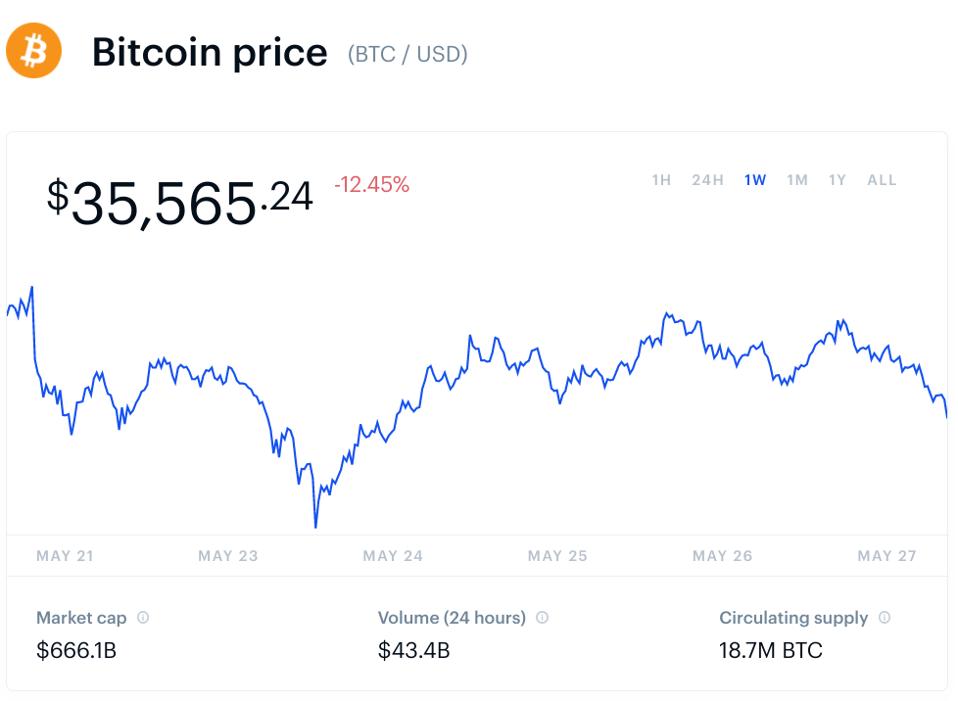 比特币，比特币价格，以太坊，以太坊价格，币安，BNB，卡尔达诺，瑞波币，瑞波币，狗狗币，狗狗币价格，加密，图表