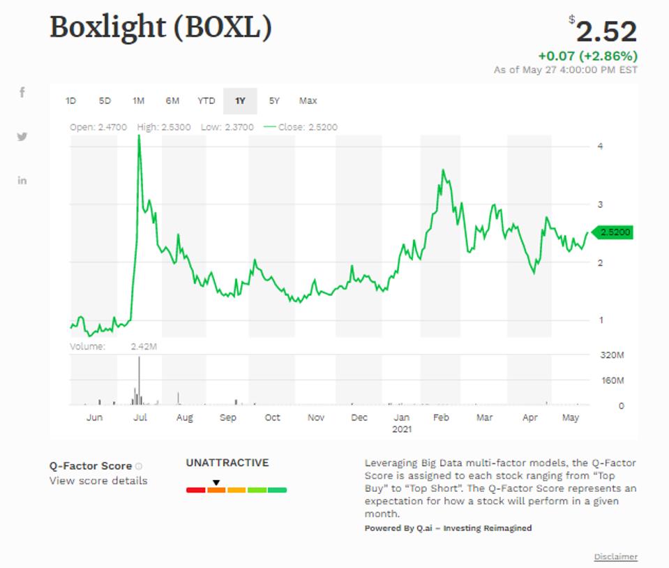 Simple moving average of Boxlight Corp (BOXL)