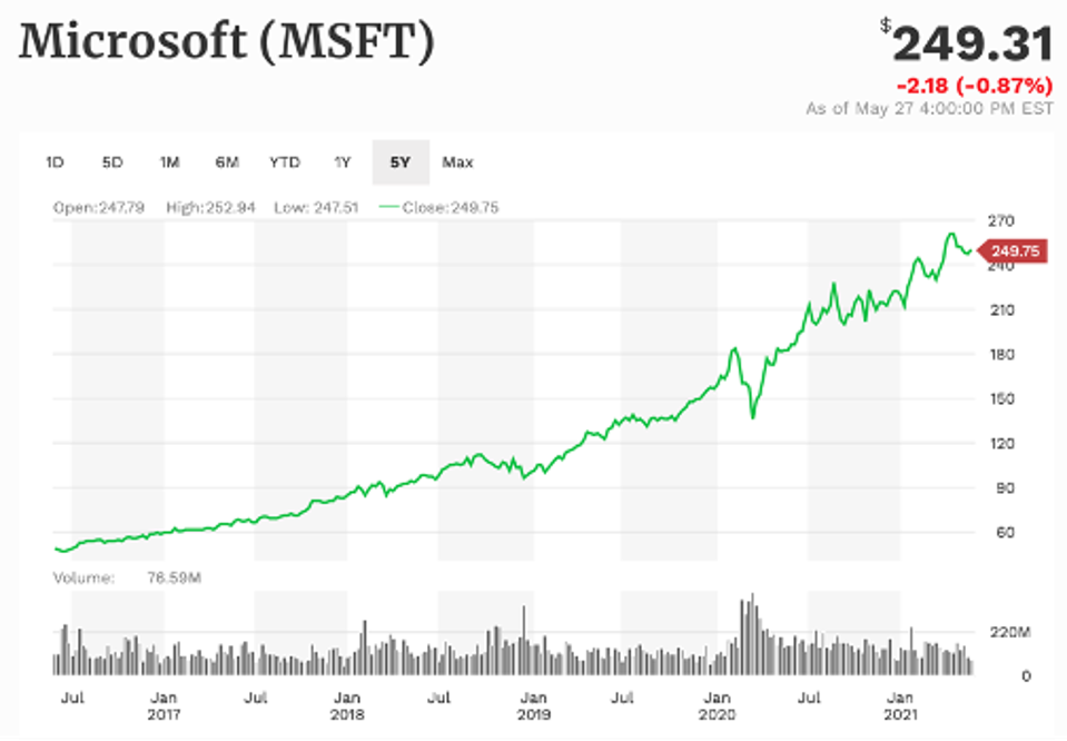 Microsoft 5-year performance