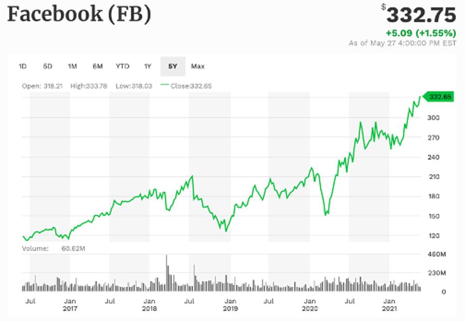 Facebook 5-year performance