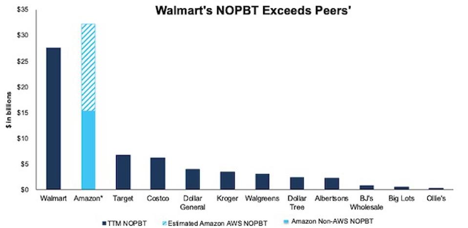 TTM NOPBT Vs. Competitors