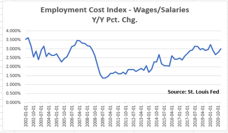 The annualized growth in wages quarter by quarter since 2002. Q1 FY21 is latest data.