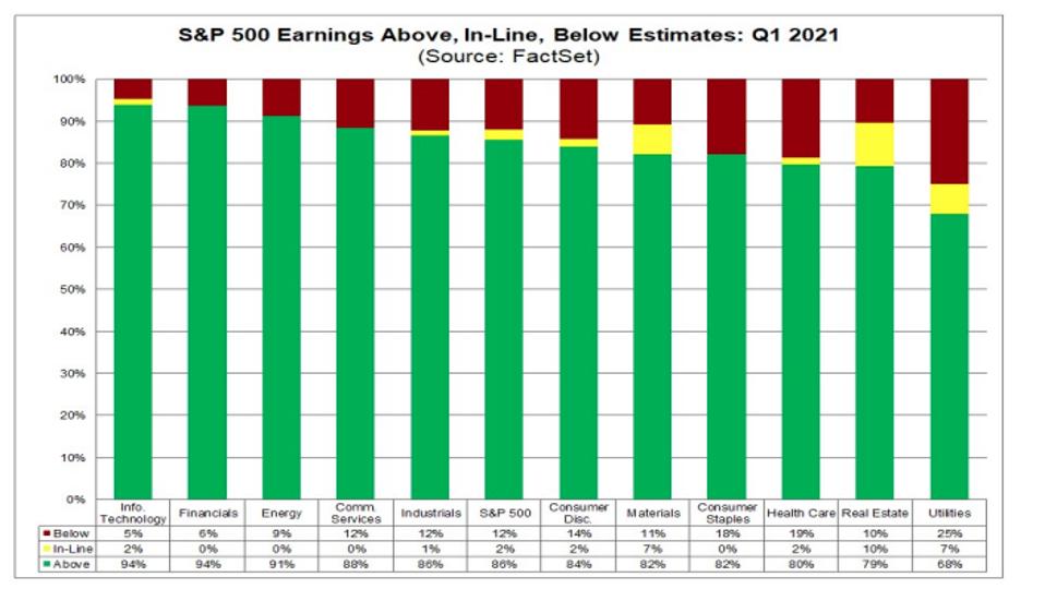 S&P 500 earnings vs. estimates