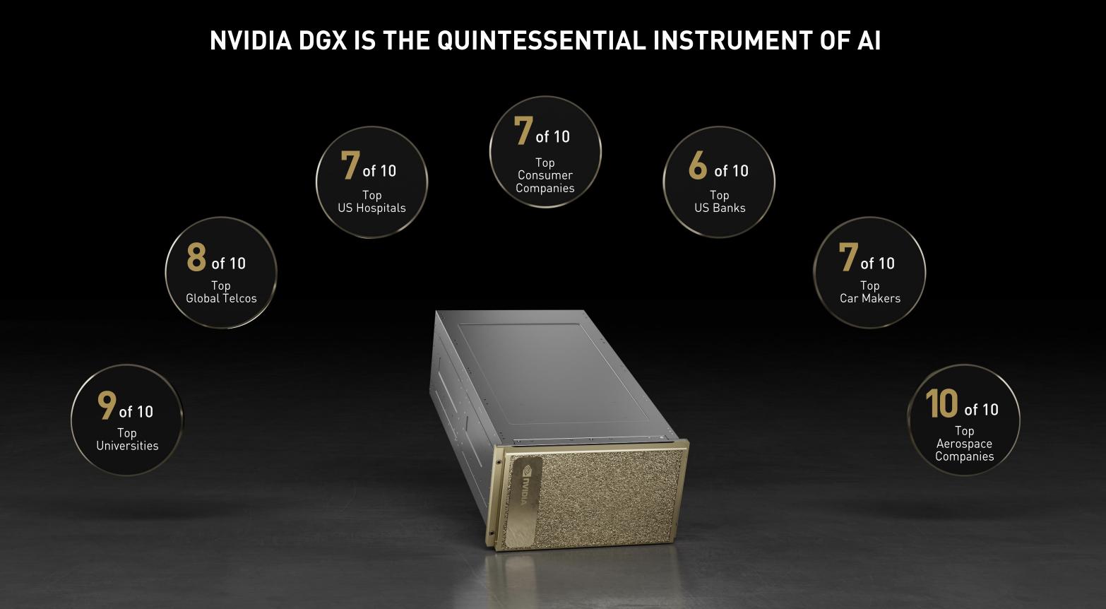 NVIDIA Continues To Evolve, From Chips To Software To AI Data Centers - Vimarsana News