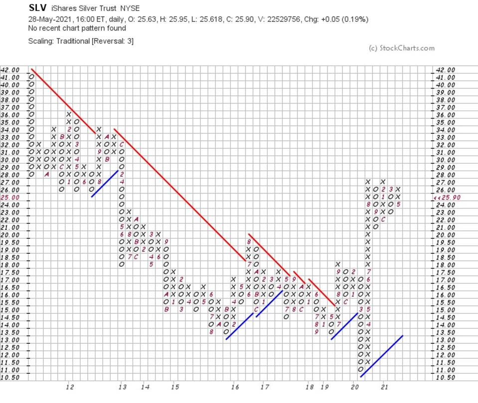 silver price chart