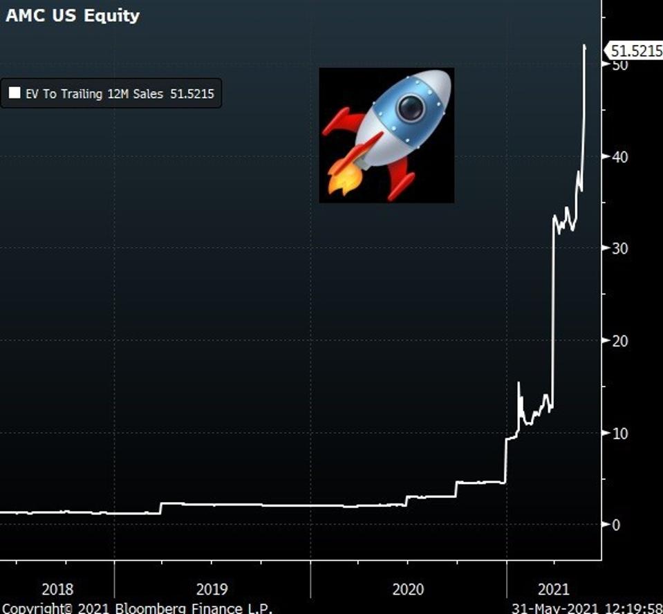 AMC valuation has shot higher in 2021.