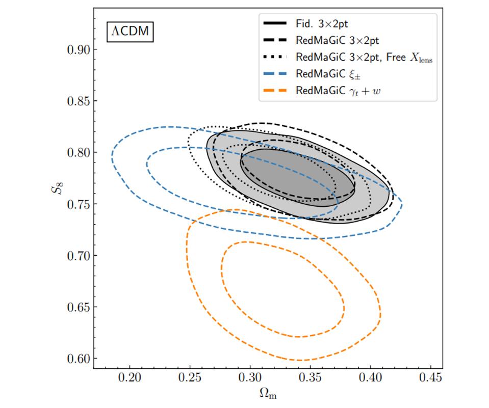 La grande 'discrepanza' tra la maggior parte dei dati e l'unico risultato inspiegabile.