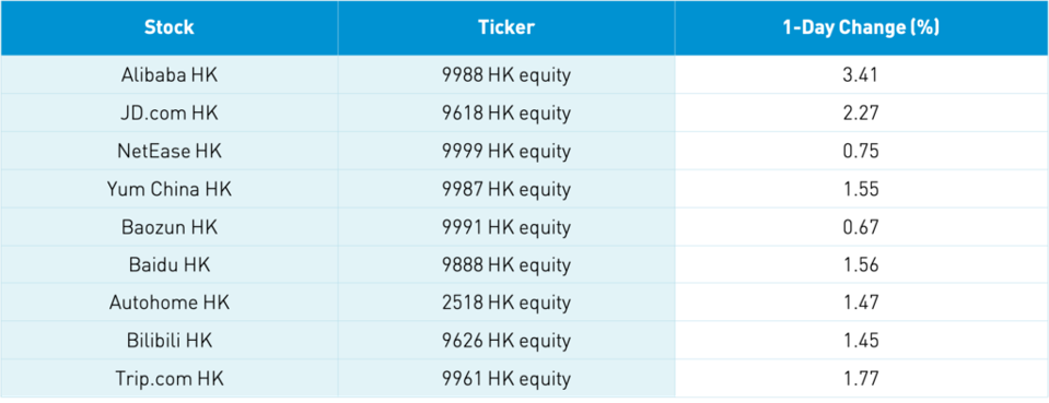 performance table