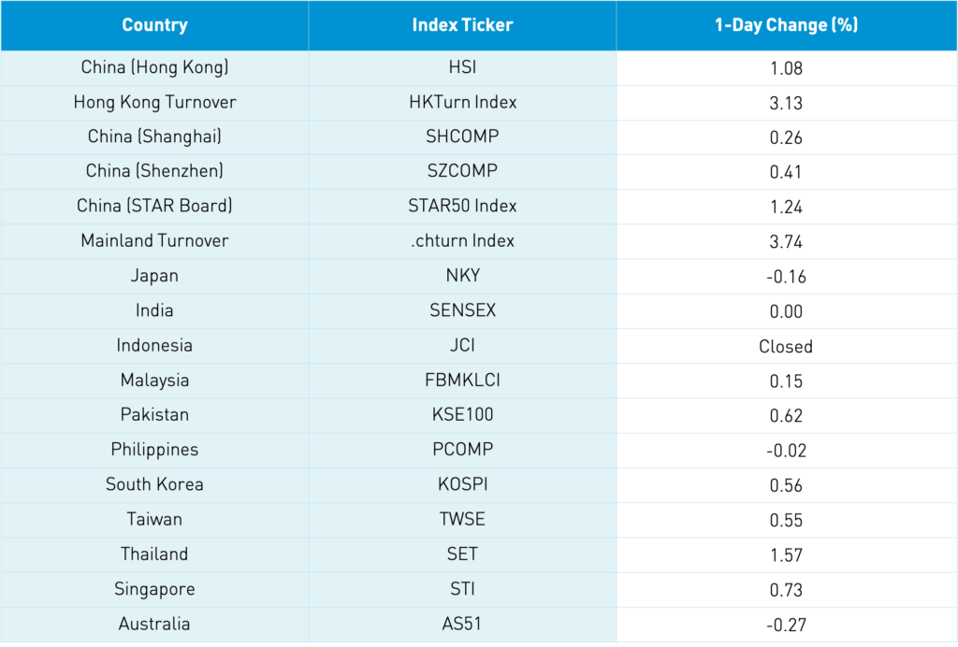 performance table