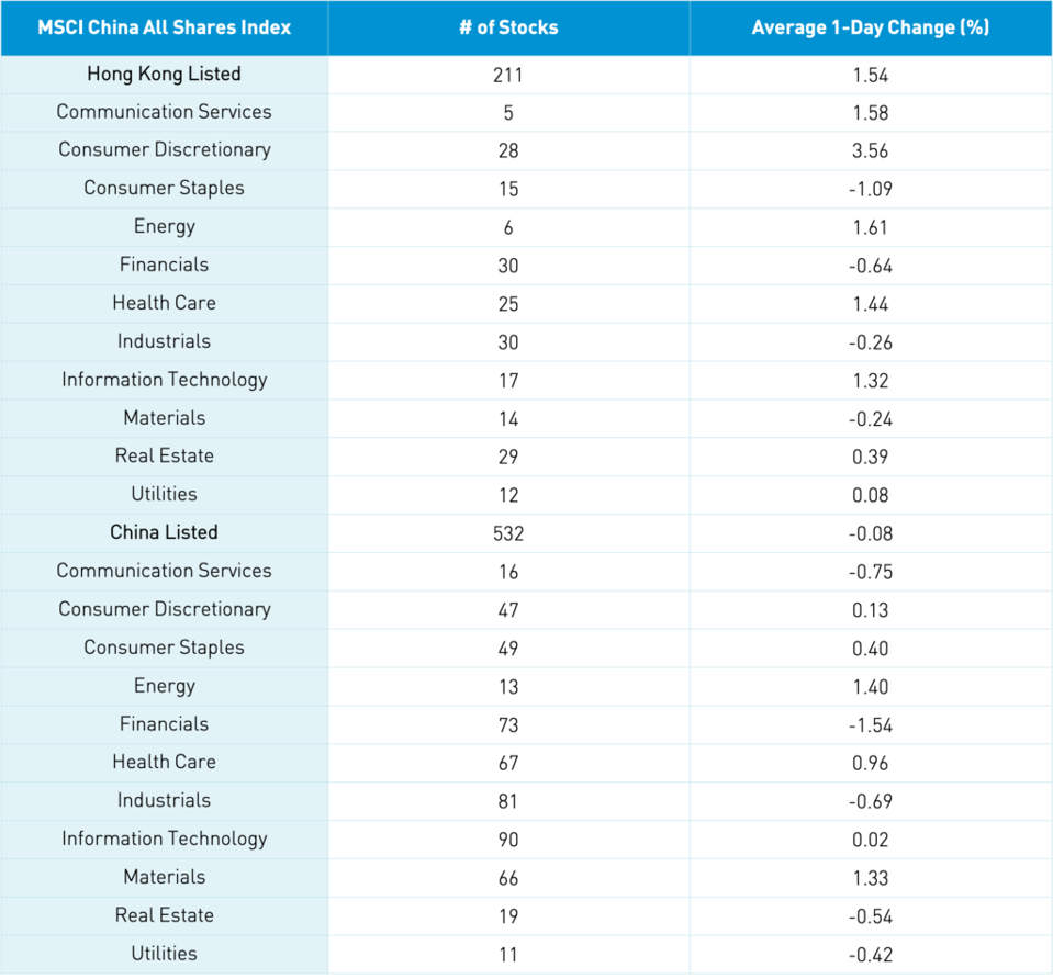 performance table