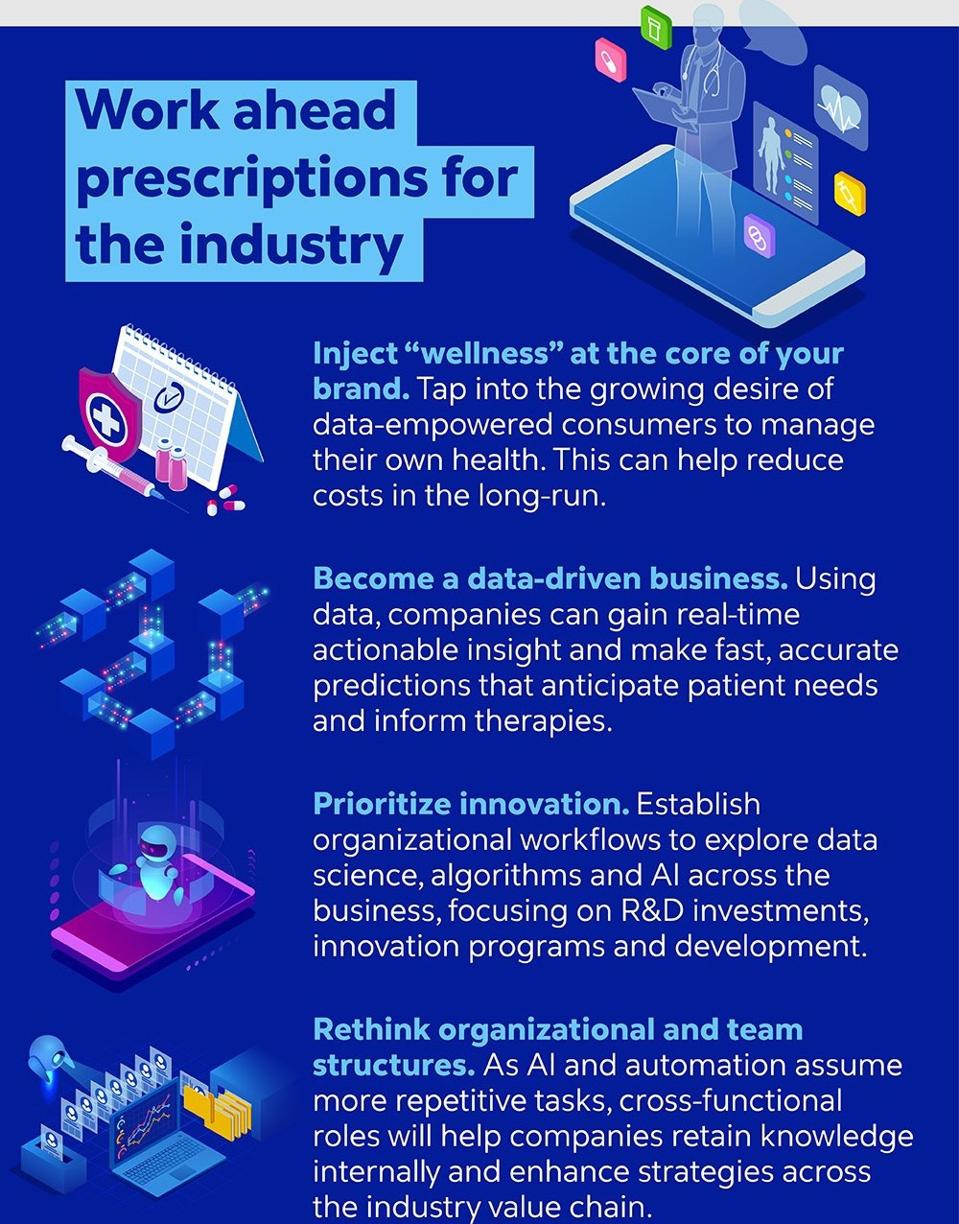 The Work Ahead - Lifesciences