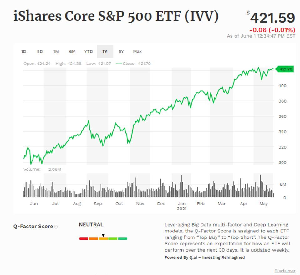 Ishares S P 500 Value Ishares S P 500 Value
