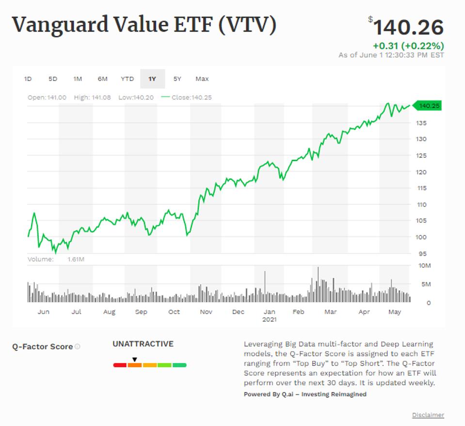 Vgro Vanguard Growth Etf List _ Vgro Morningstar – VBDEQ
