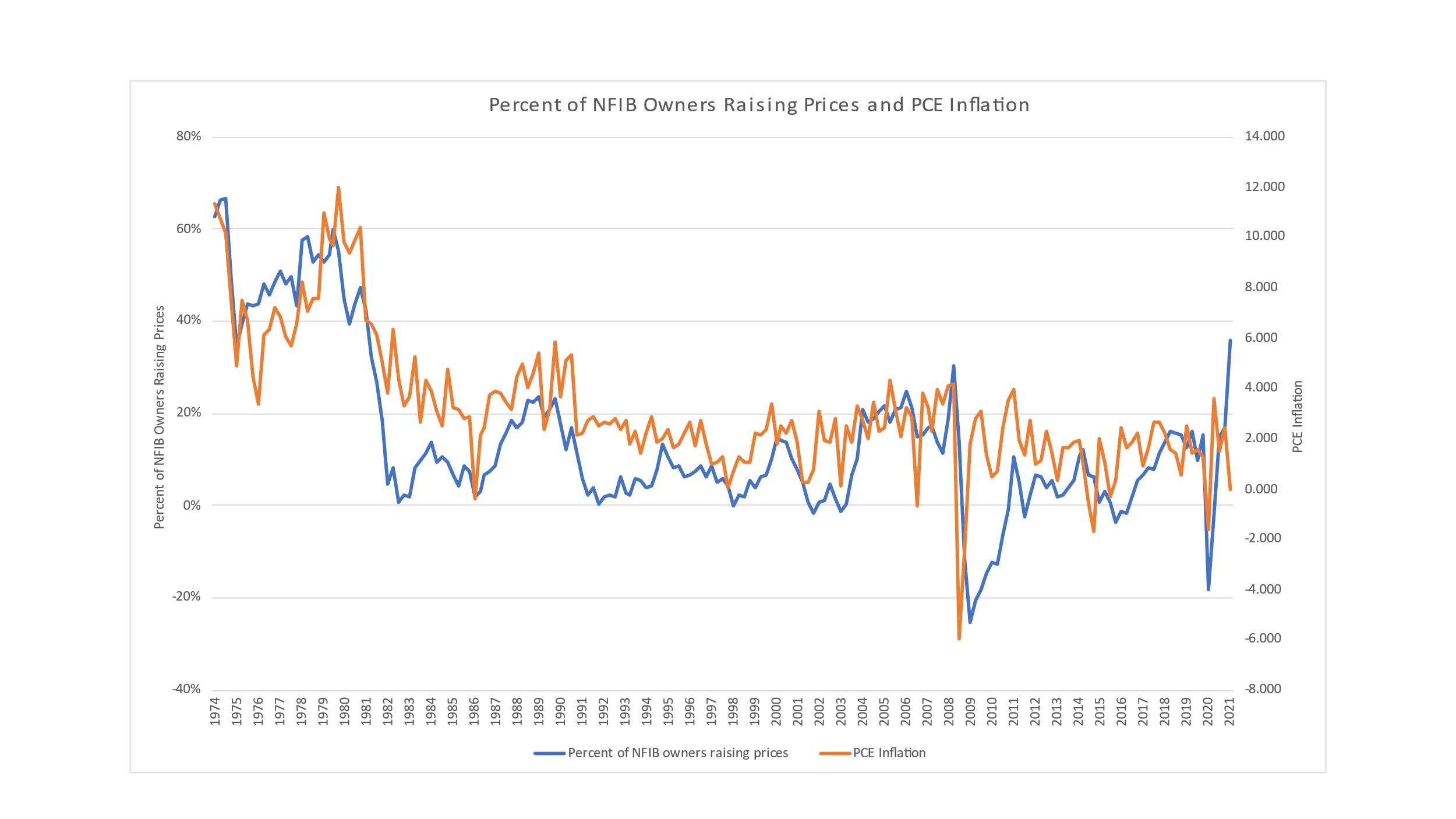 Inflation On Main Street = Inflation In The U.S. - Vimarsana News