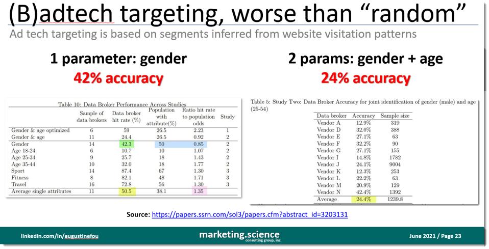 bad targeting inferred from website visitation patterns