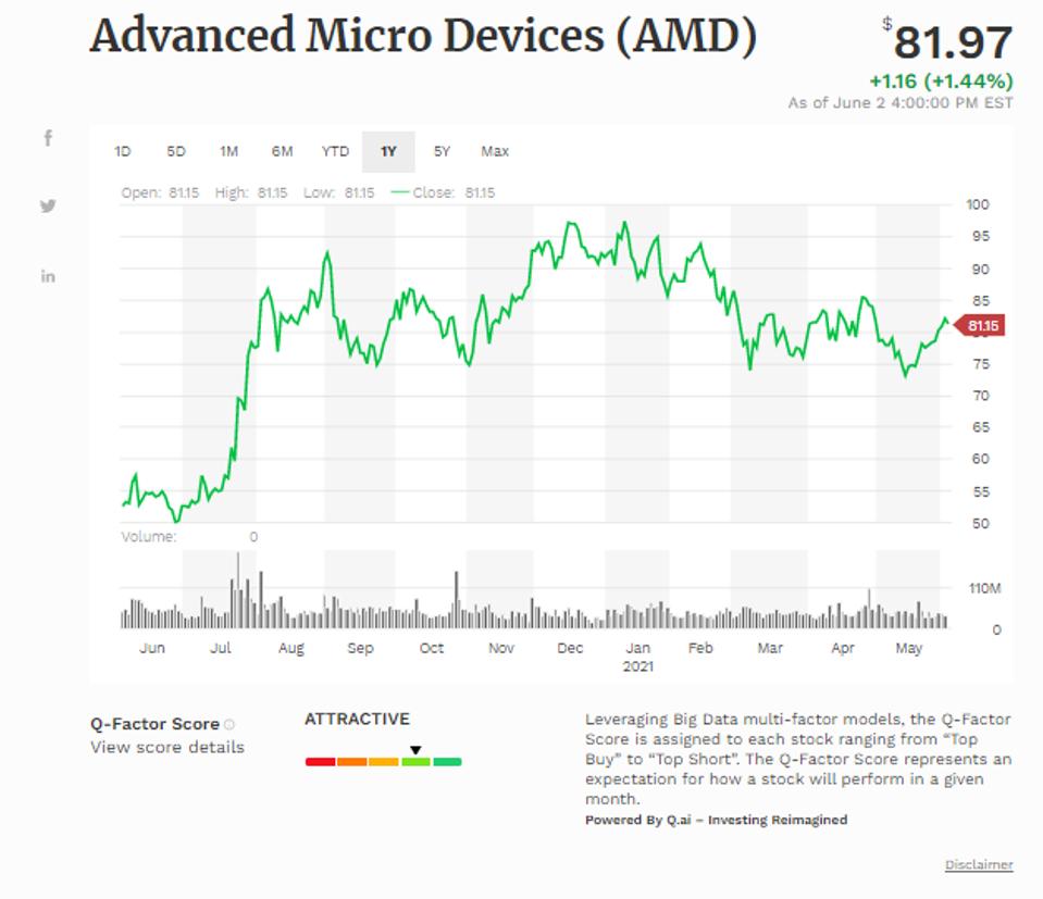 Cổ phiếu Advanced Micro Devices Cổ phiếu Advanced Micro Devices