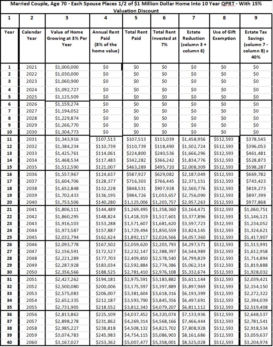 QPRT Chart