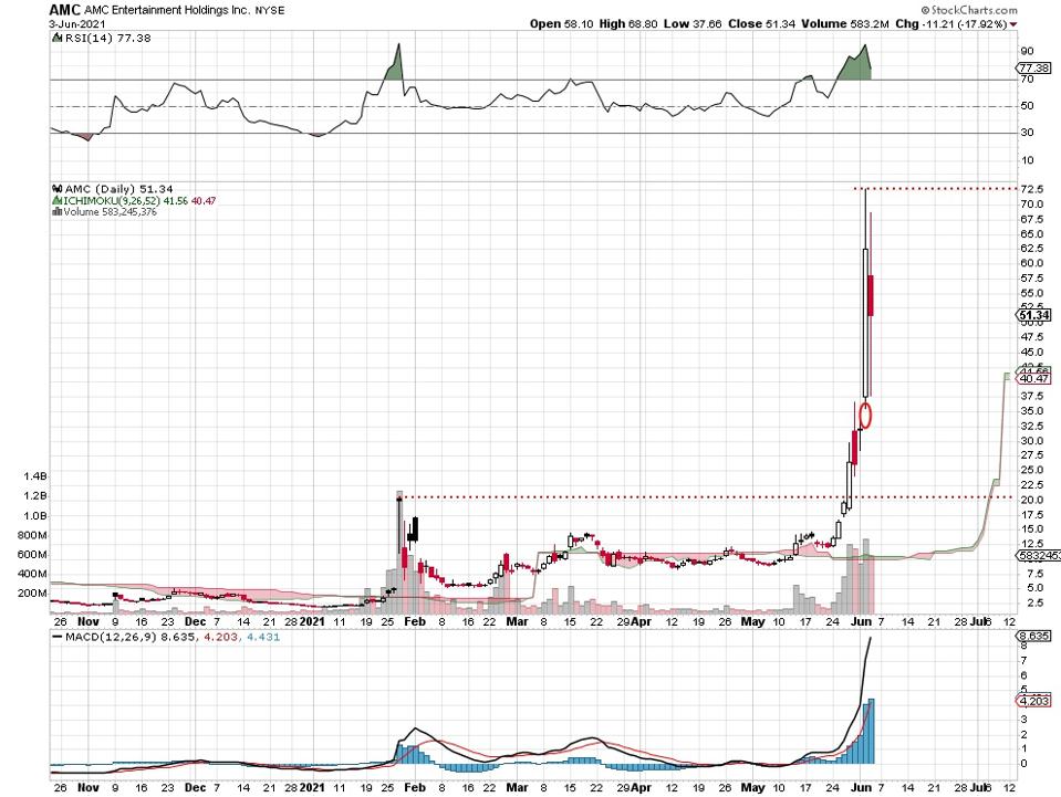 stock price chart