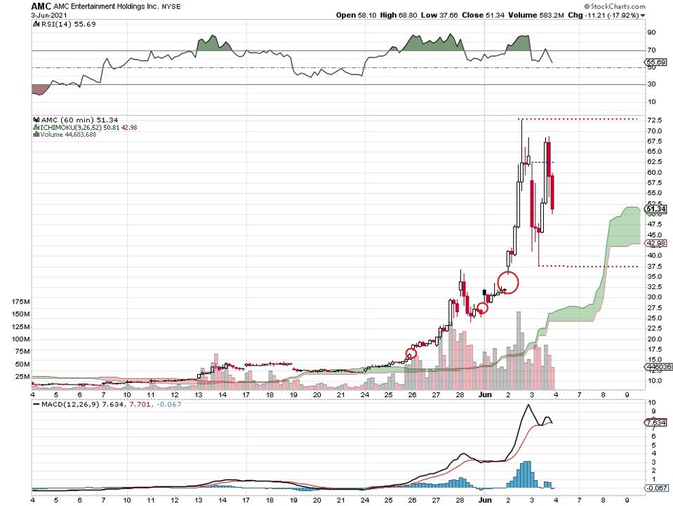 stock price chart