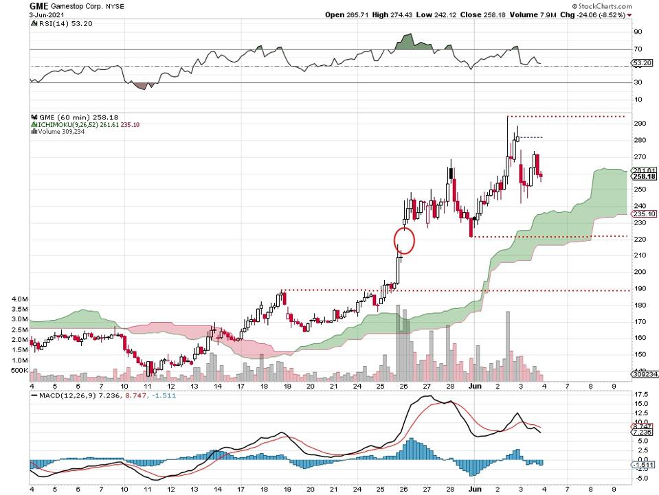 equity price chart