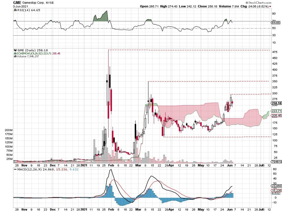 equity price chart