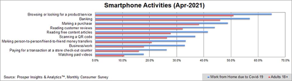 Prosper - Smartphone Activities