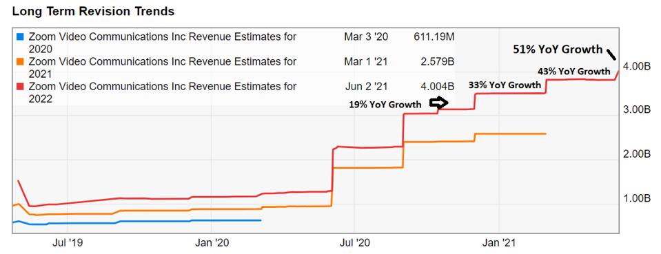 Zoom Important Catalysts Q1 Earnings