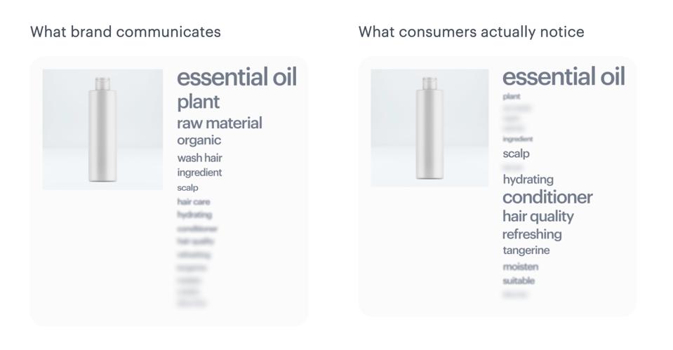 Expectations versus reality: brands marketing a narrative often aren't as receptive to consumers as expected.