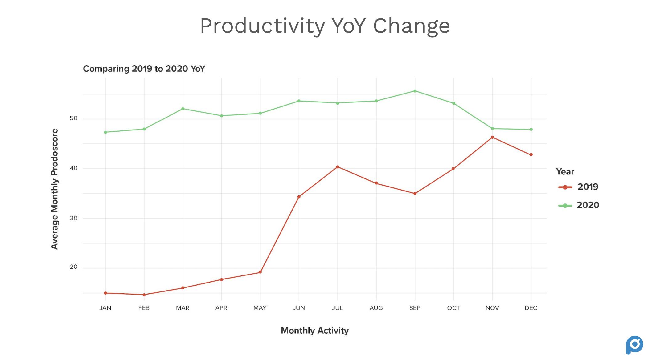Productivity Better Be Top Of Mind In A Post-Pandemic Hybrid Work World - Vimarsana News