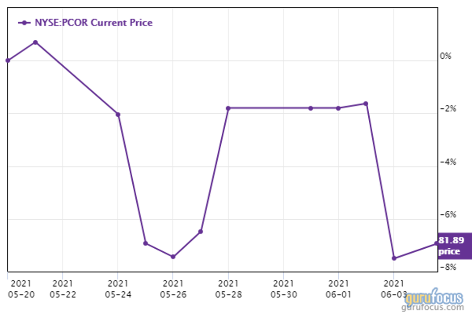 line graph