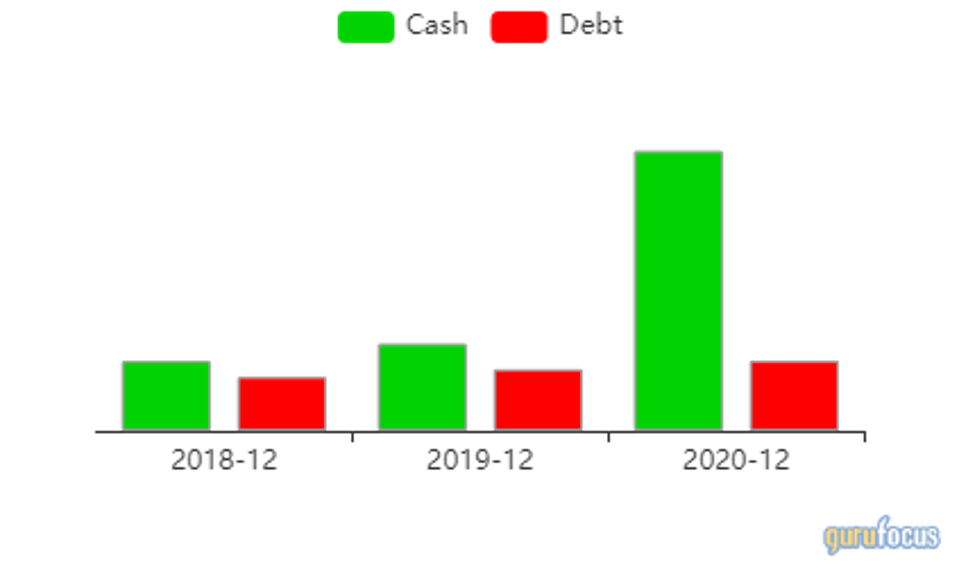 Bar graph