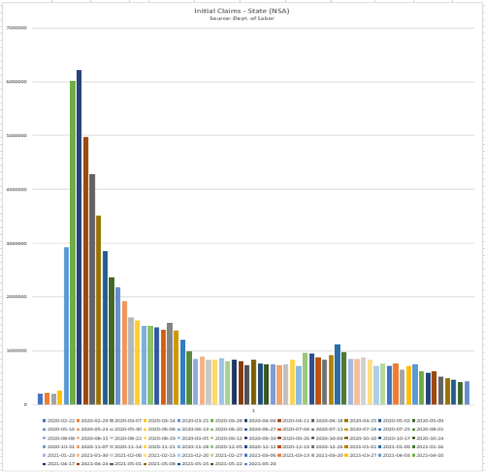 ICs (new layoffs), still running more than twice as high as the pre-pandemic “normal