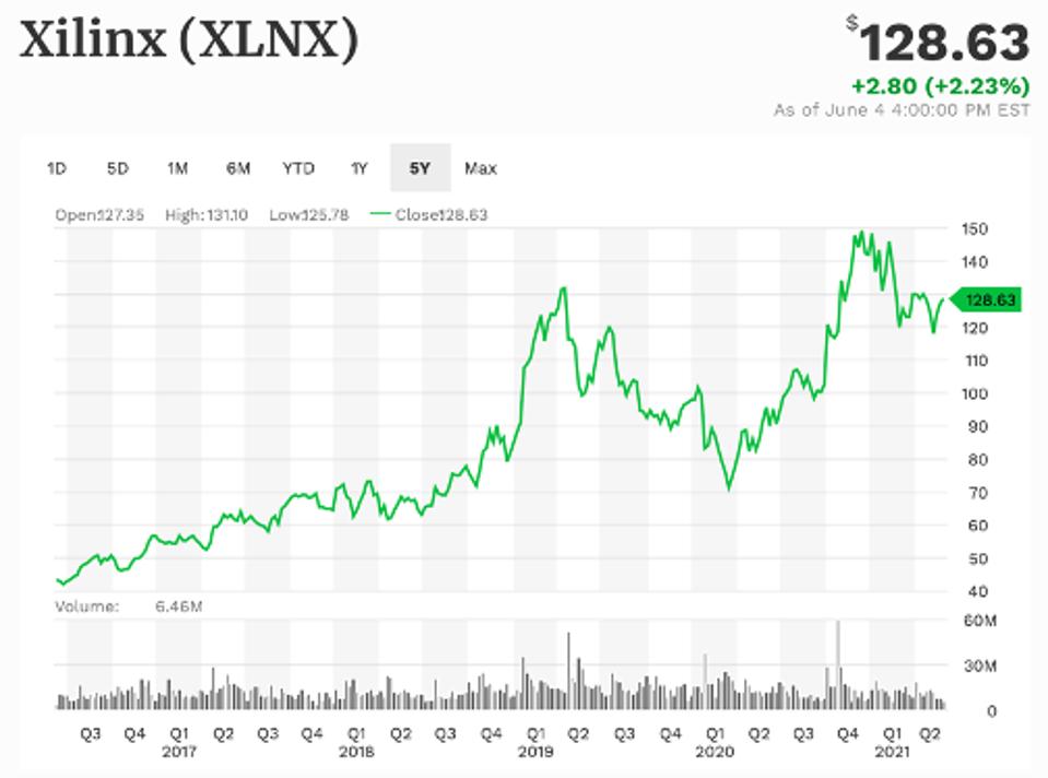 Xilinx hiệu suất 5 năm