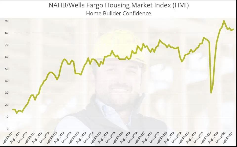 Note the Volatility of the HMI