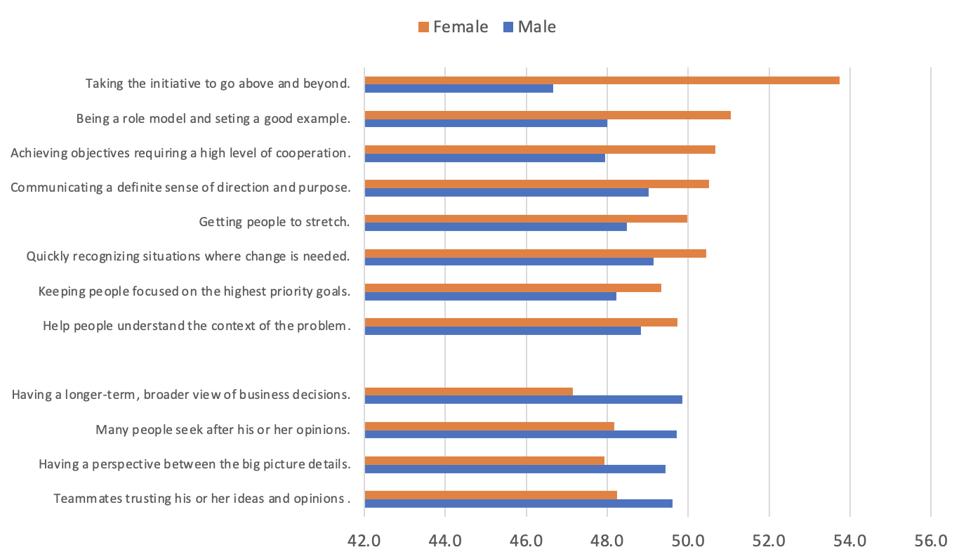 ZFCO Problem Solving Study (2021)