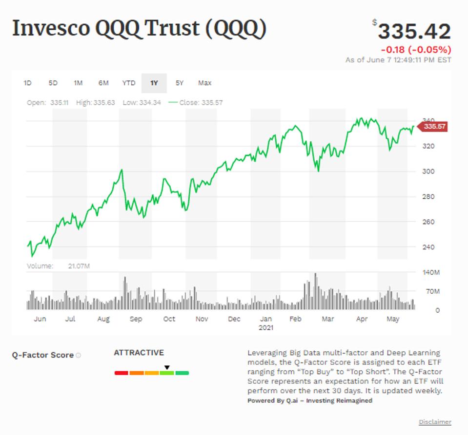 Simple moving average of Invesco QQQ Trust (QQQ)