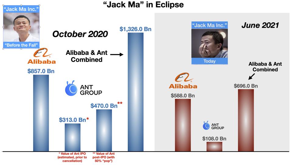 Jack Ma in Eclipse