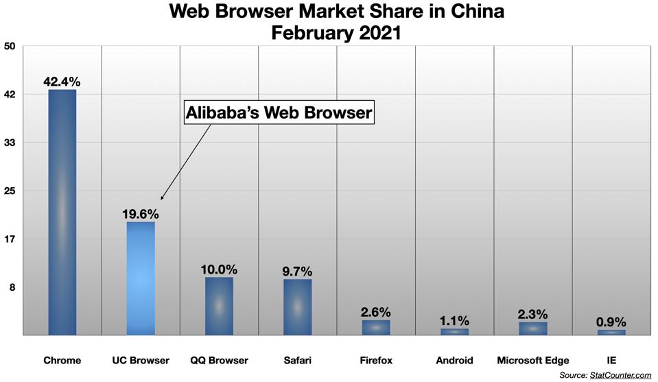 Se eliminó el navegador web de Alibaba