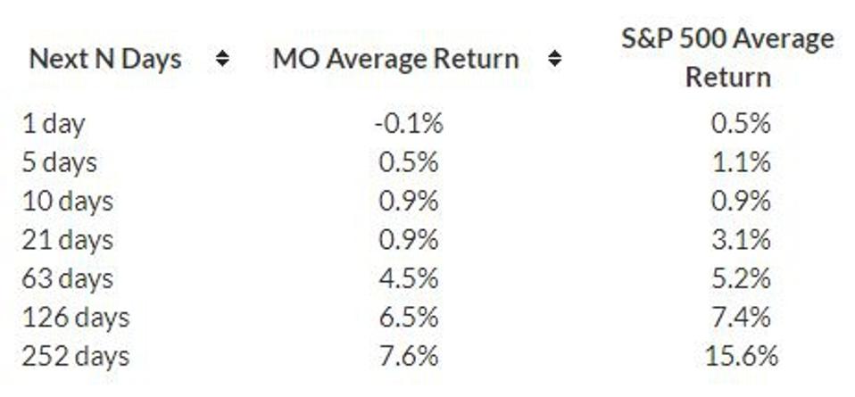 Average Return