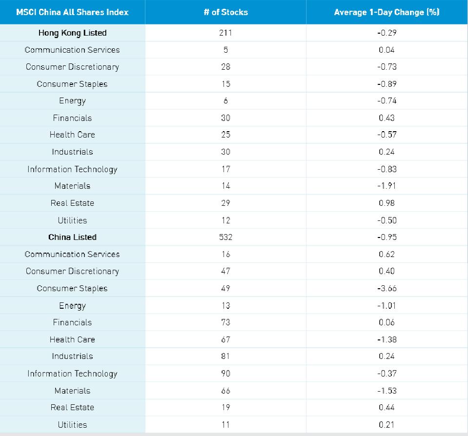 SECTORS