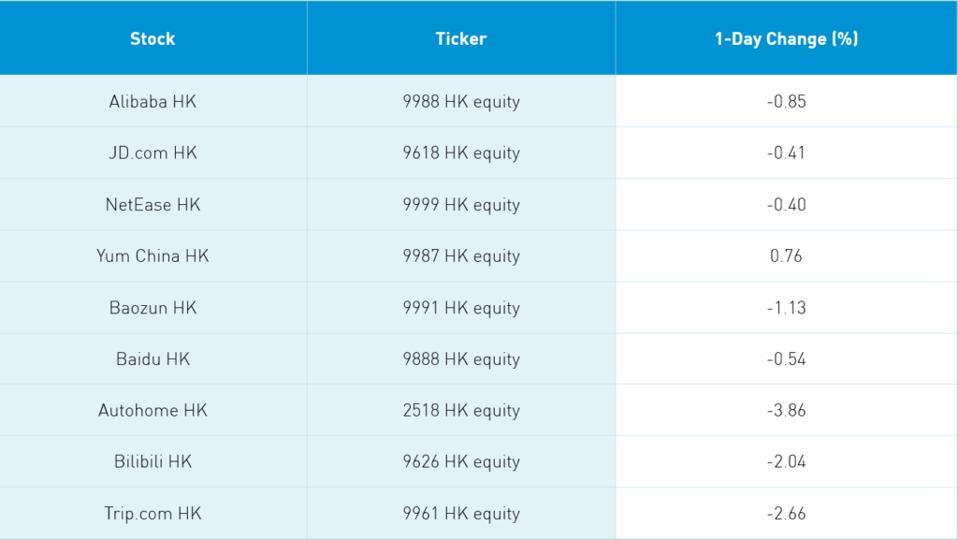 STOCKS