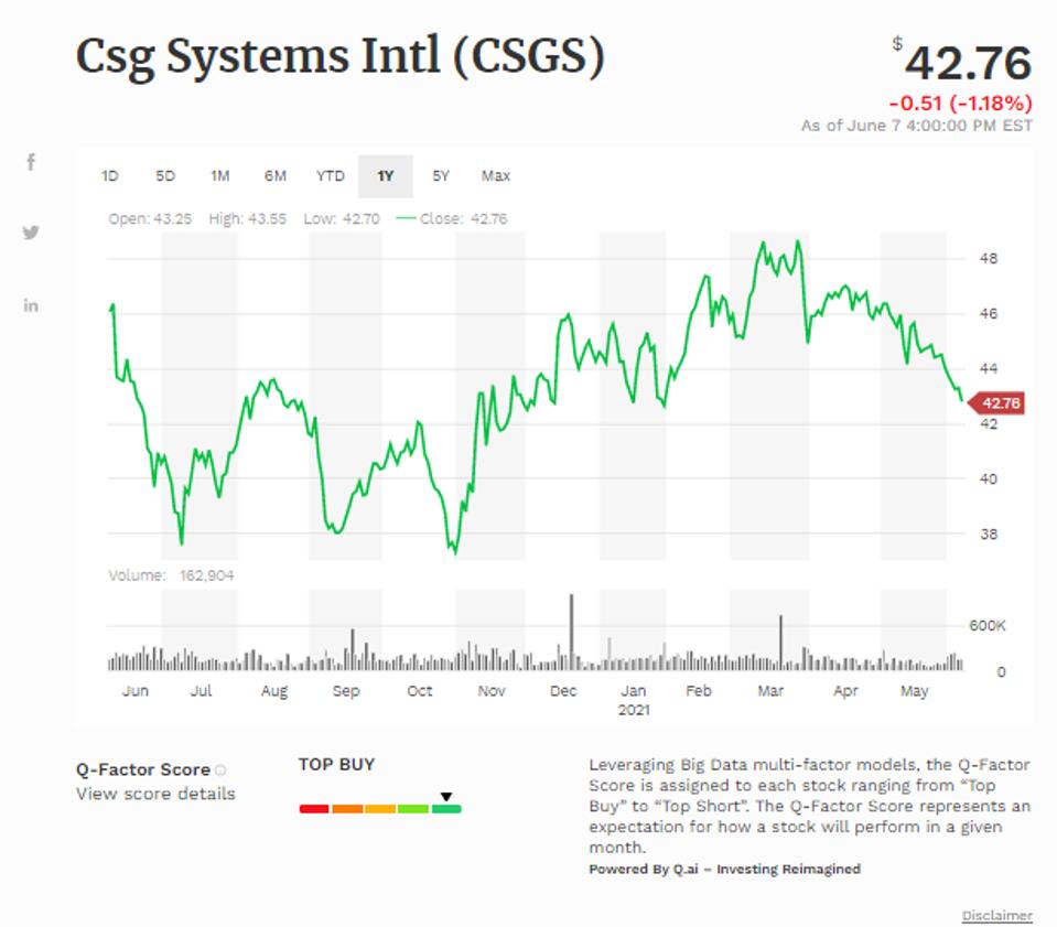 Forbes AI Investor Csg Systems Intl Inc (CSGS)