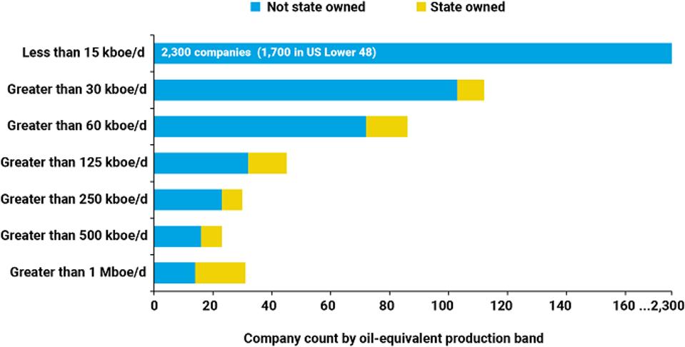 Which companies face the greatest challenge during the energy transition