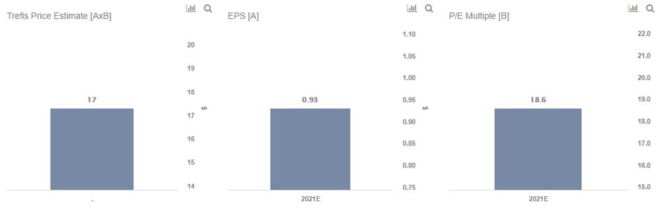 EPS