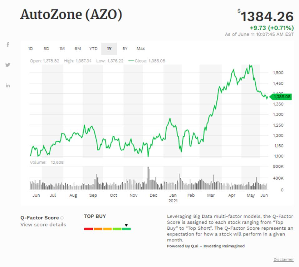 Simple Moving Average of Autozone Inc (AZO)