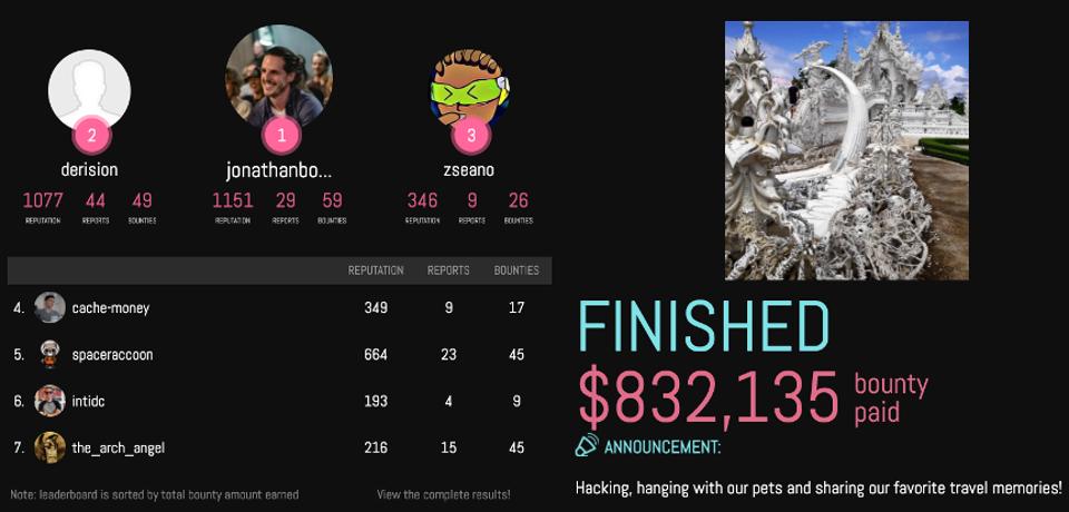 The top of the HackerOne Amazon Live virtual event leaderboard