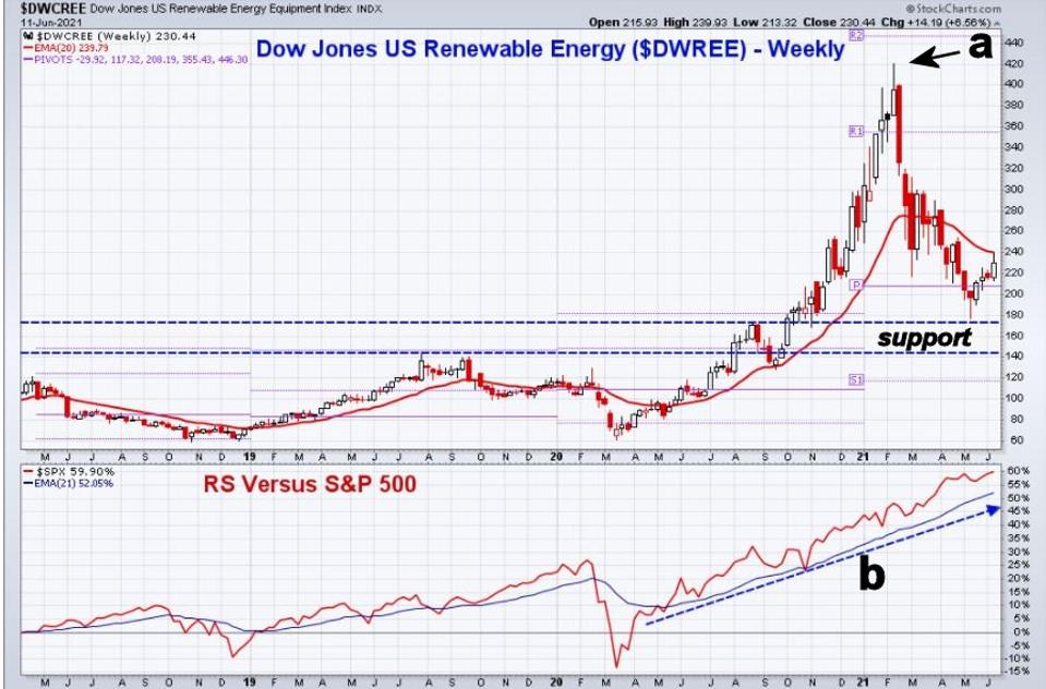 Renewable Energy