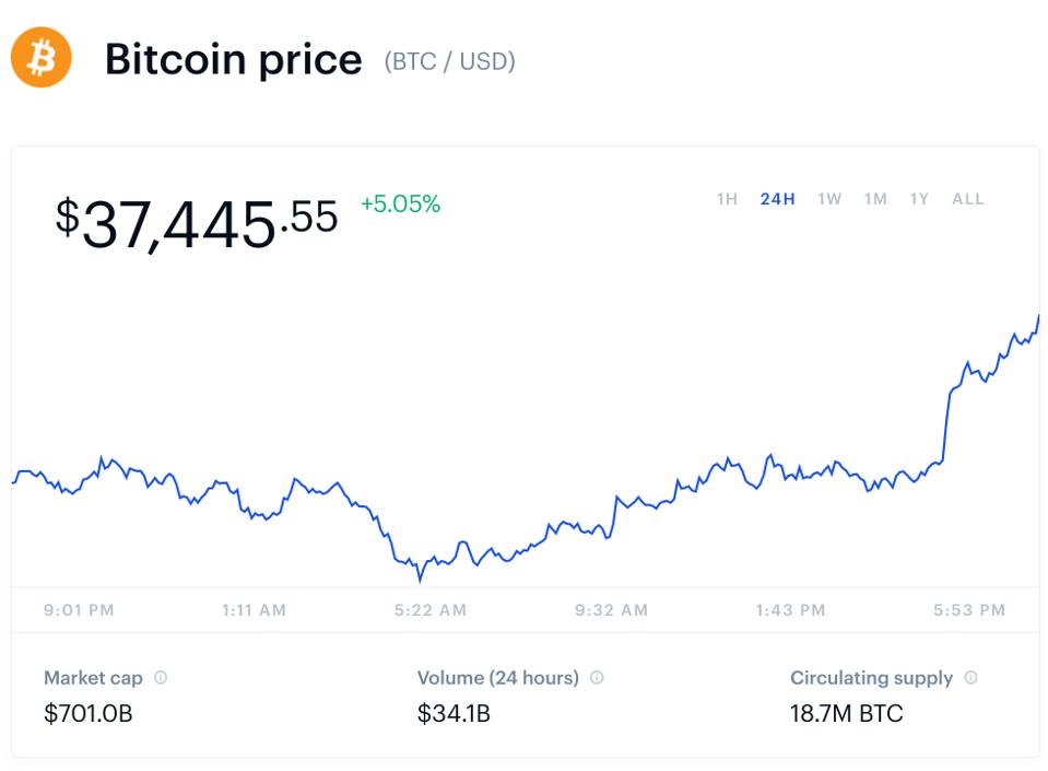 Move Over Dogecoin Tesla Billionaire Elon Musk Has Suddenly Sent The Bitcoin Price Sharply Higher Move Over Dogecoin Tesla Billionaire Elon Musk Has Suddenly Sent The Bitcoin Price Sharply Higher